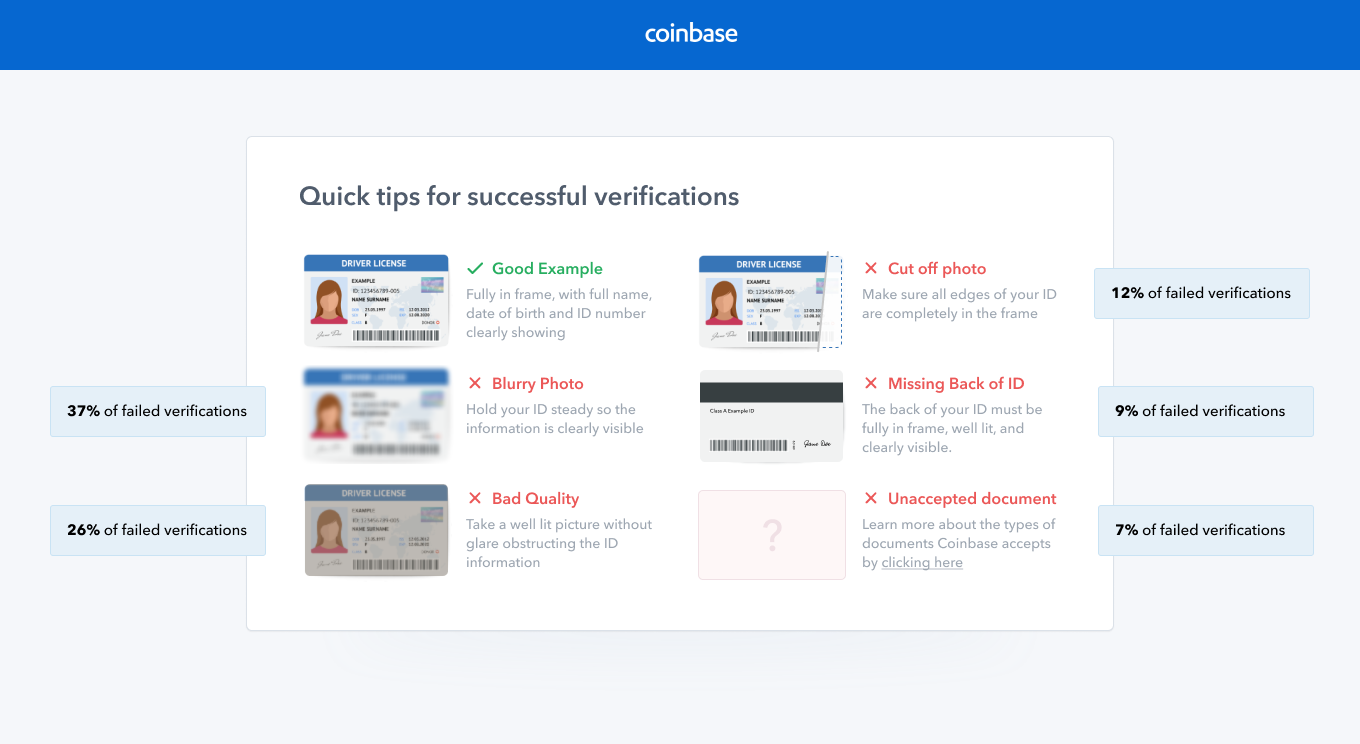 Why is Coinbase Asking for your SSN? Is it Safe to Give out?