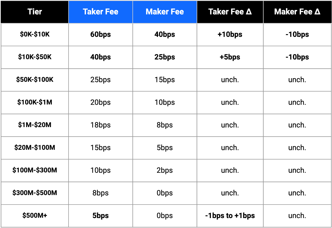 Crypto fee calculator - Calculate your buy and sell fees online