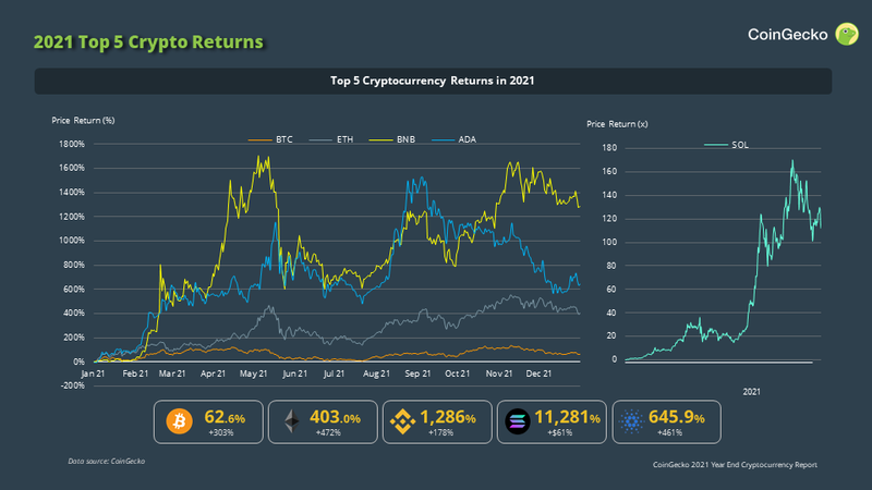 Bitcoin price today, BTC to USD live price, marketcap and chart | CoinMarketCap