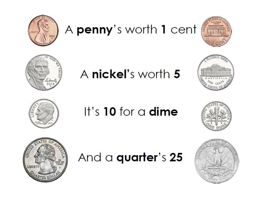 Printable Money - Penny, Nickel, Dime, and Quarter in | Money penny, Printables, Money