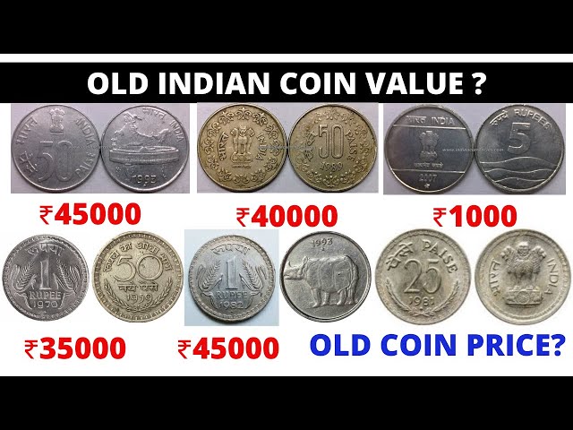 All Cryptocurrency Prices in Indian Rupee (INR)