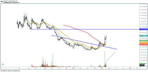 Cryptocurrency Market Today: News, Prices, Ideas — TradingView