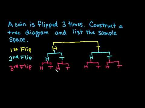 Probability of compound events - TACHS Math