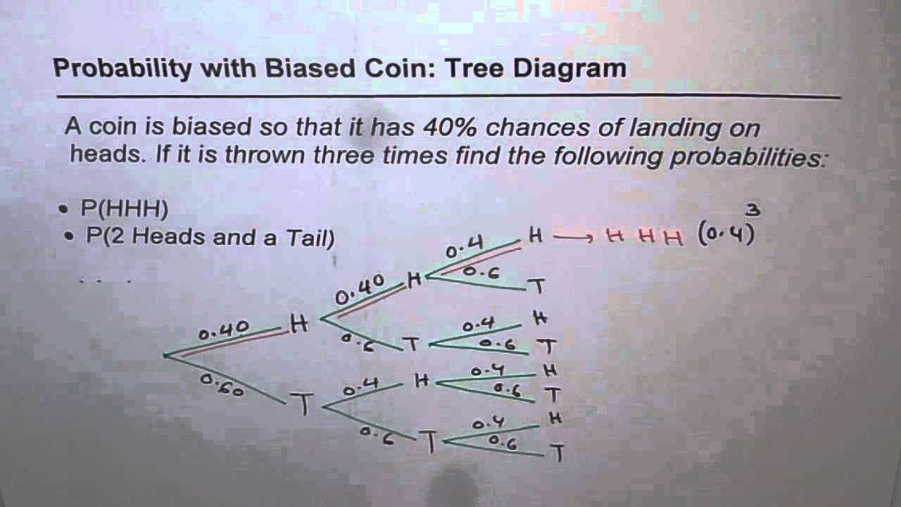 Compound probability of independent events (video) | Khan Academy