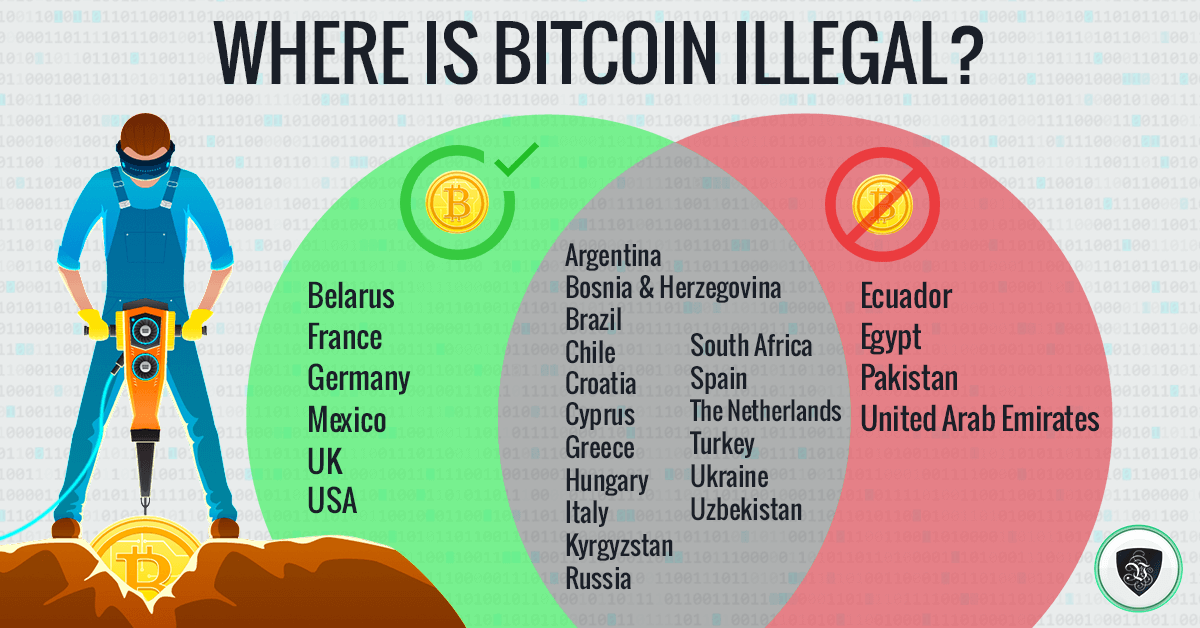 Where Is Crypto Banned? An In-Depth Overview