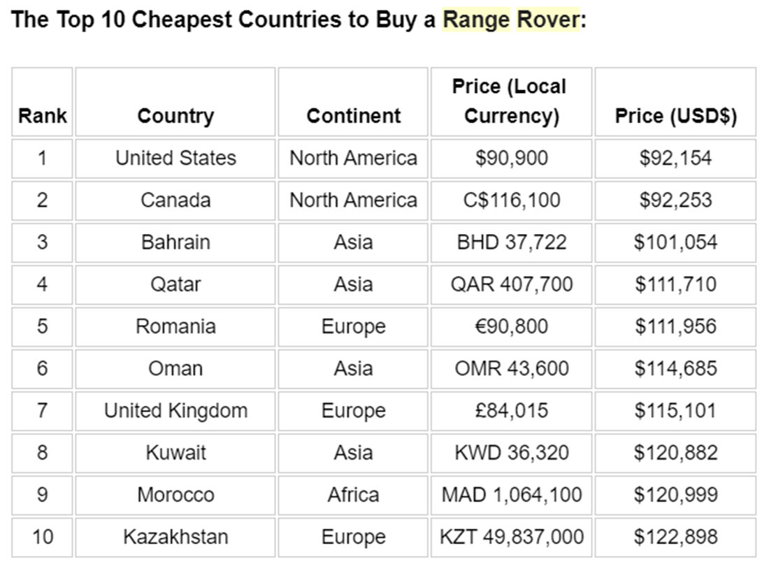 The Cheapest and Most Expensive Countries to Rent a Car - Direct Car Hire Excess