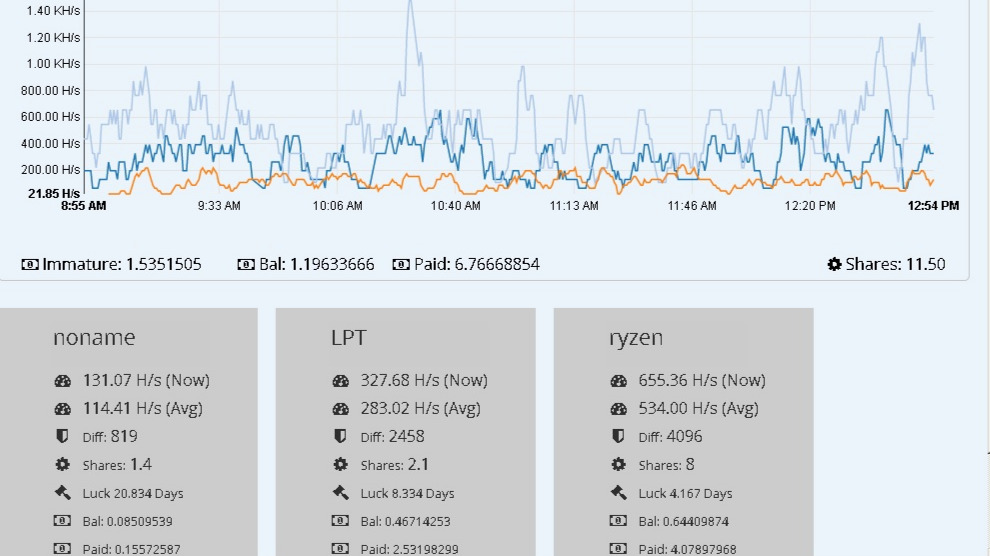 coinmag.fun - mining pool hub altcoins