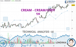 CREAM to USDT Price today: Live rate Cream in Tether