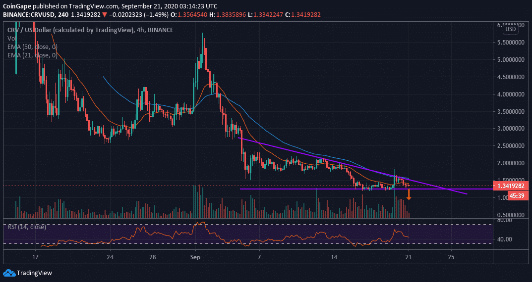 Curve DAO Token (CRV) Price Prediction for - - - - BitScreener