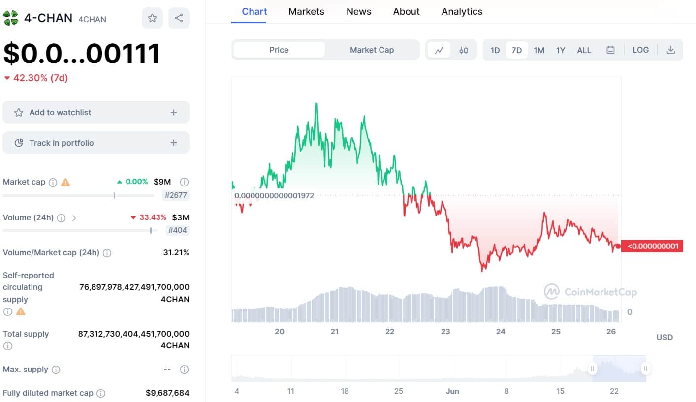 Crypto 4chan, Telegram & Twitter Wizards Job at Innovion