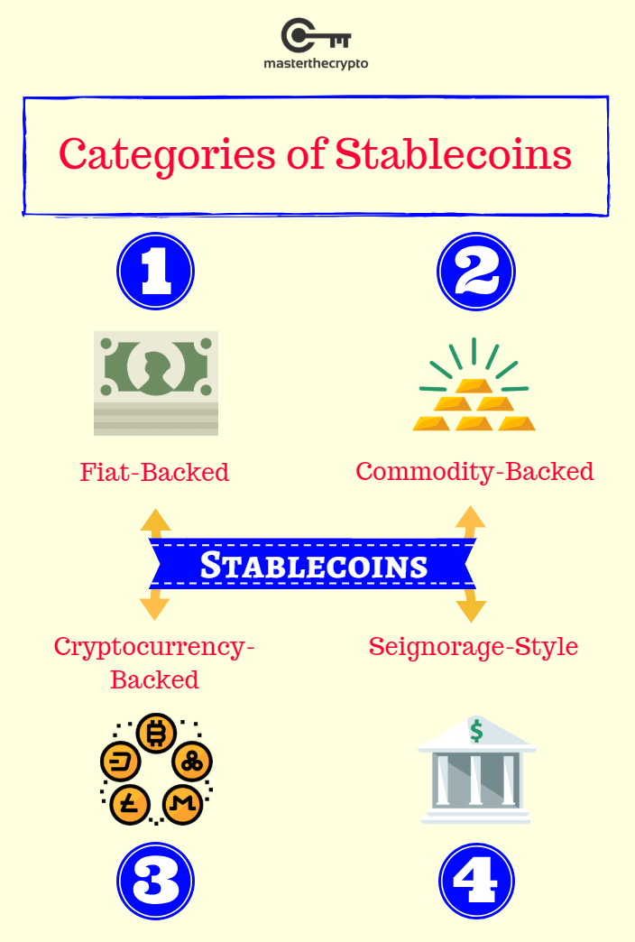 Stablecoin - Wikipedia