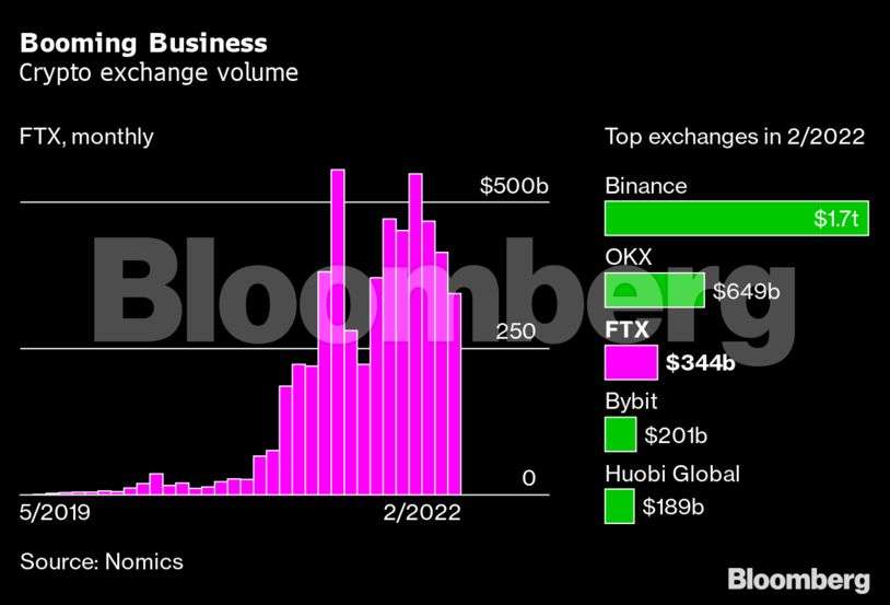 The Crypto Millionaires, a Tiny Slice of the Pie