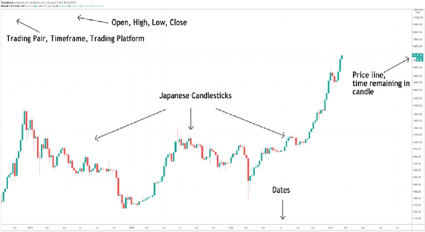 Bitcoin: Do the Biggest Price Swings Happen on Weekends?