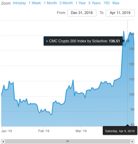 Crypto Fear & Greed Index - Bitcoin Sentiment - coinmag.fun