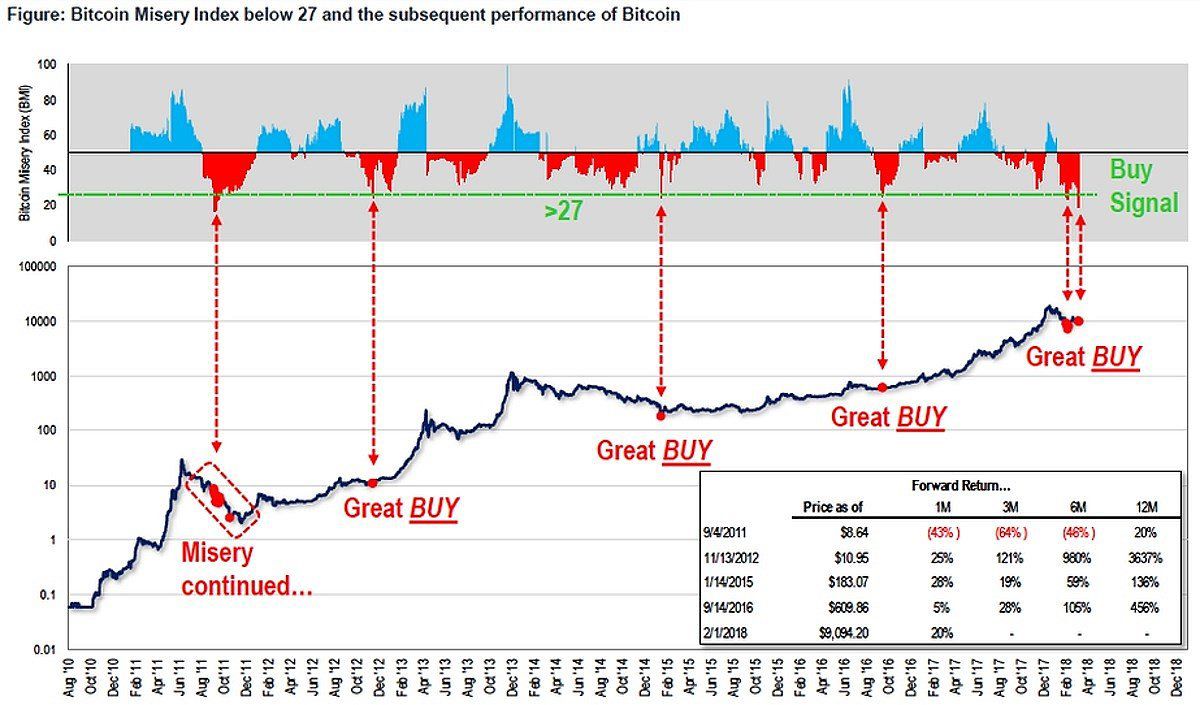 Cryptocurrency Prices, Charts And Market Capitalizations | CoinMarketCap