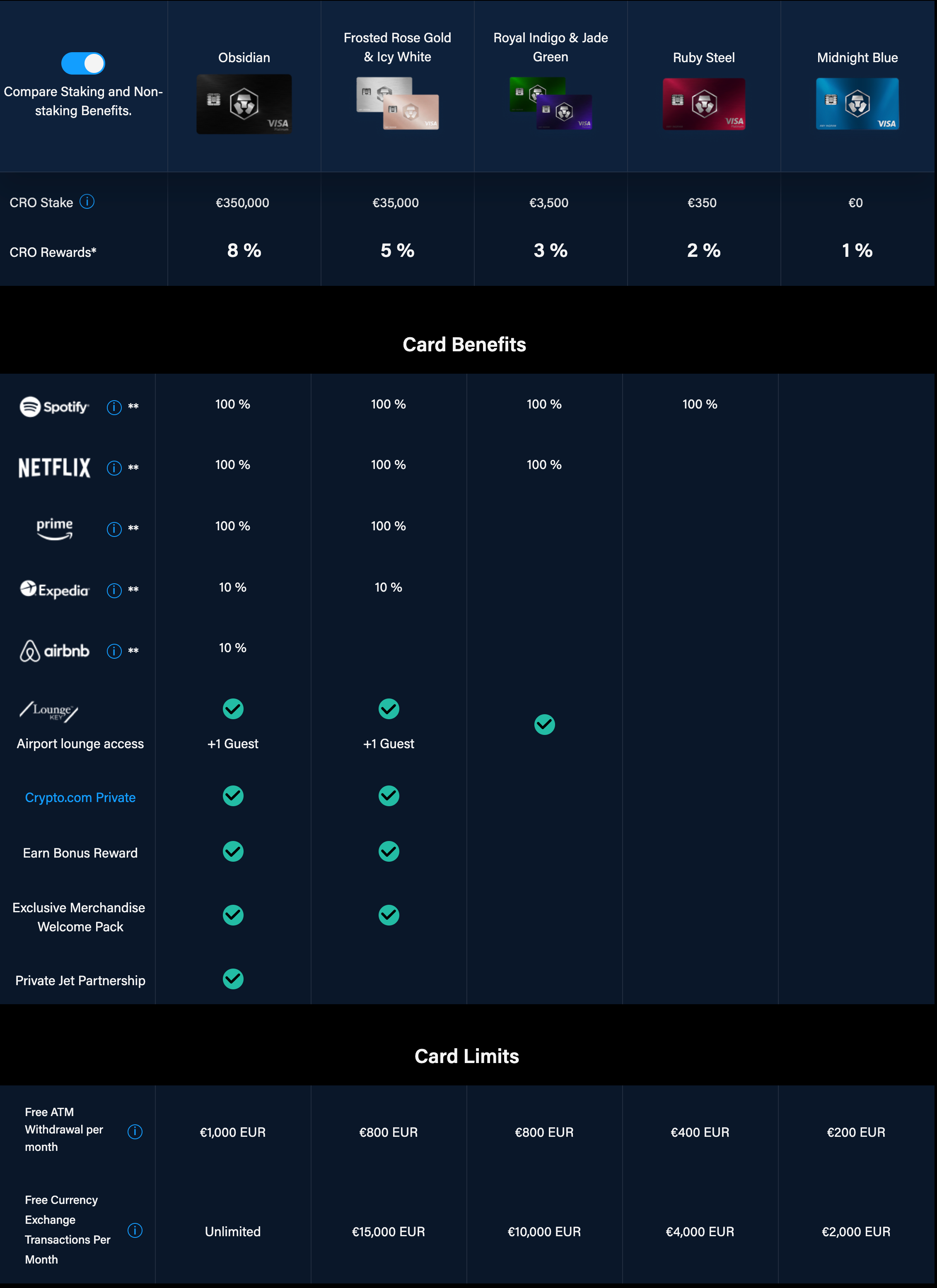 coinmag.fun Review [ Exchange Overview, Fees & More]