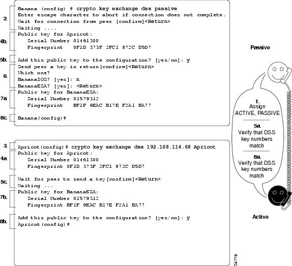 Cisco Crypto Commands | coinmag.fun