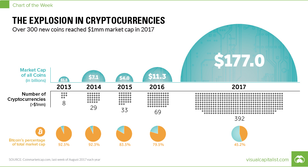 Live Cryptocurrency Prices, Charts & Portfolio | Live Coin Watch