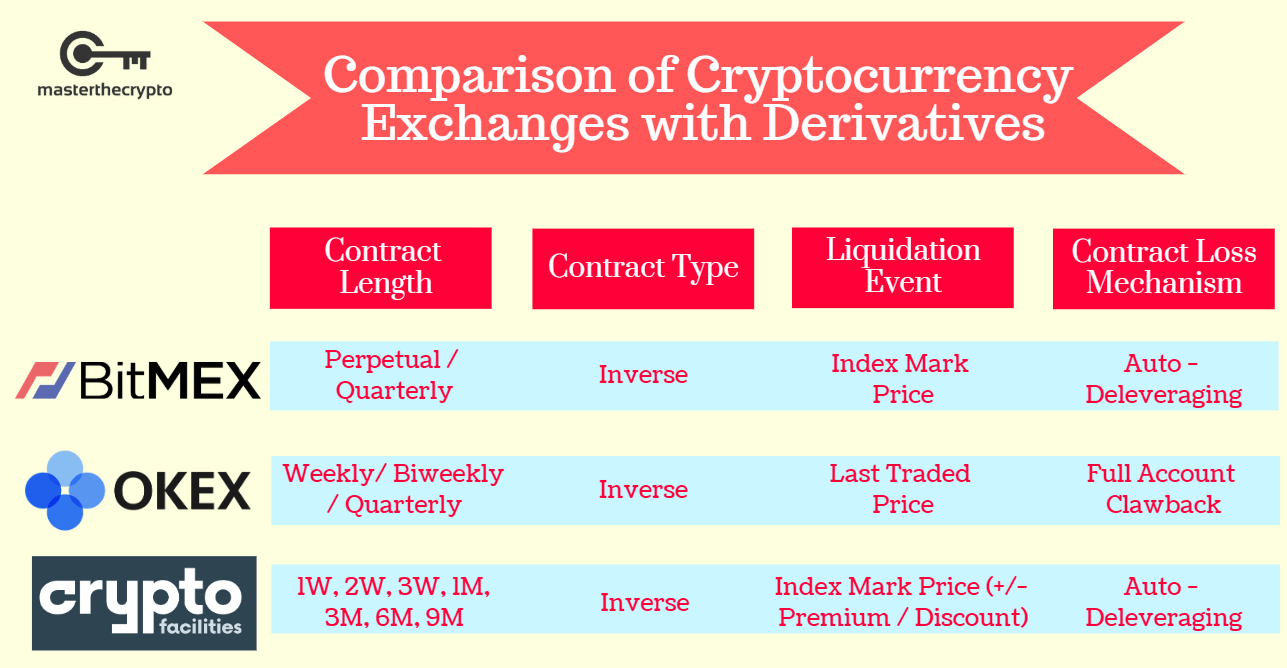 Cryptocurrency Futures Defined and How They Work on Exchanges