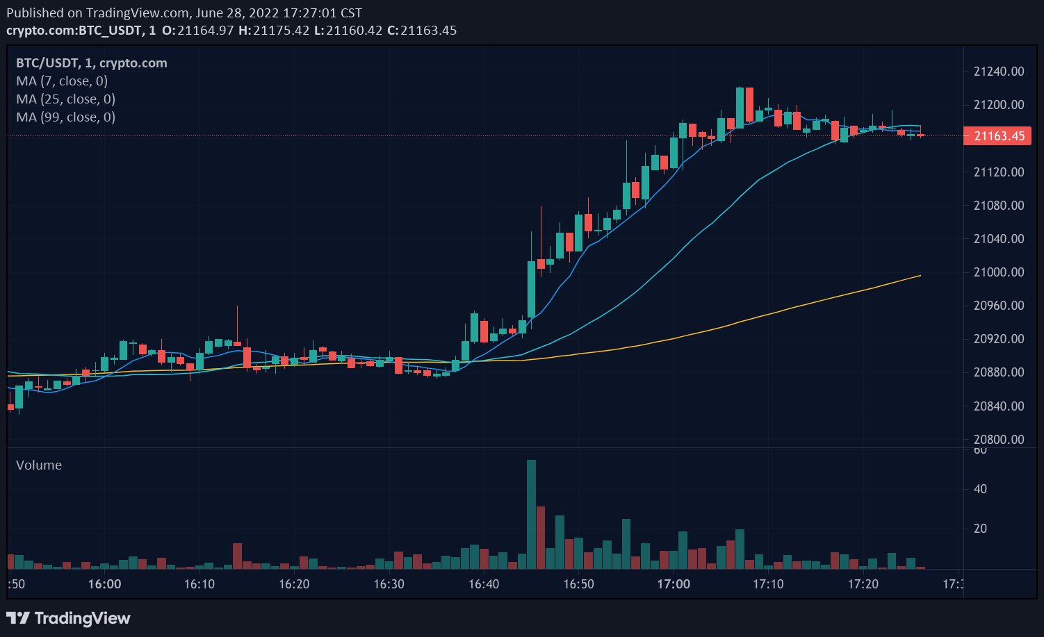 Cryptocurrency Reports and Research | CCData