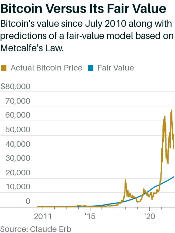 How to Determine Crypto Fair Market Value (for Professionals)