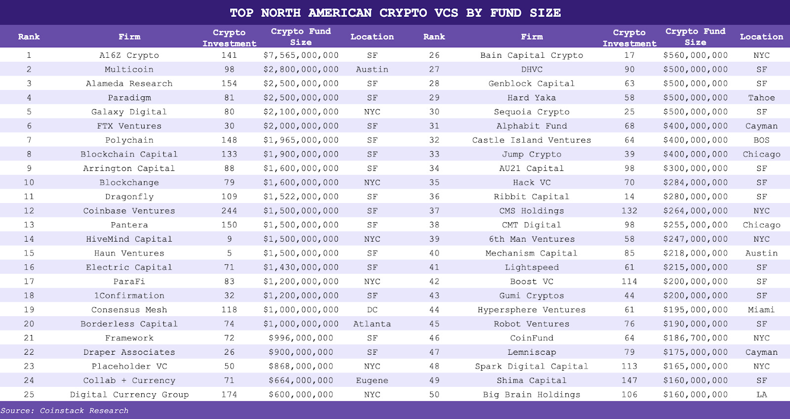 Crypto Fund Research - The Leading Crypto Fund Data Provider