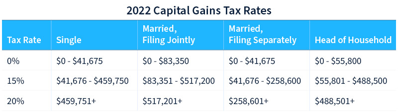 Your Crypto Tax Guide - TurboTax Tax Tips & Videos