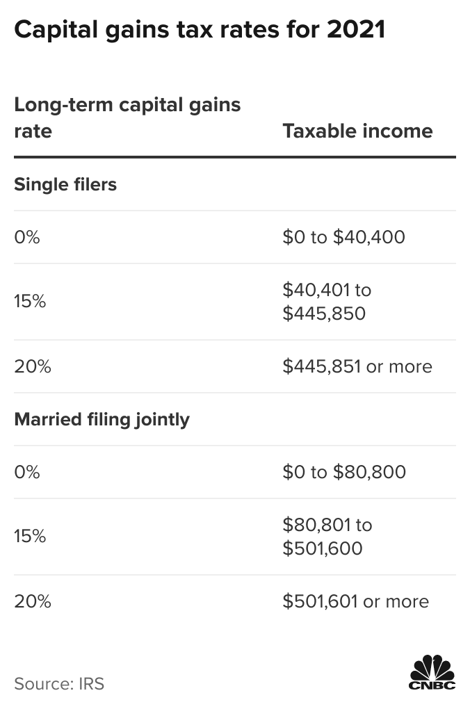 How Do You Calculate Tax on Cryptocurrency? - H&R Block Australia