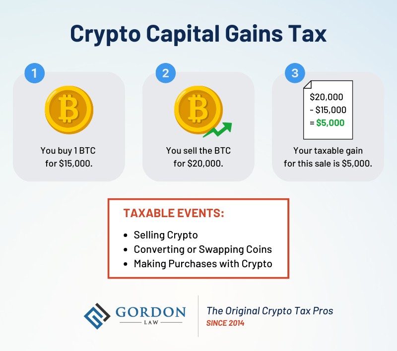 Crypto Tax Rates Breakdown by Income Level | CoinLedger