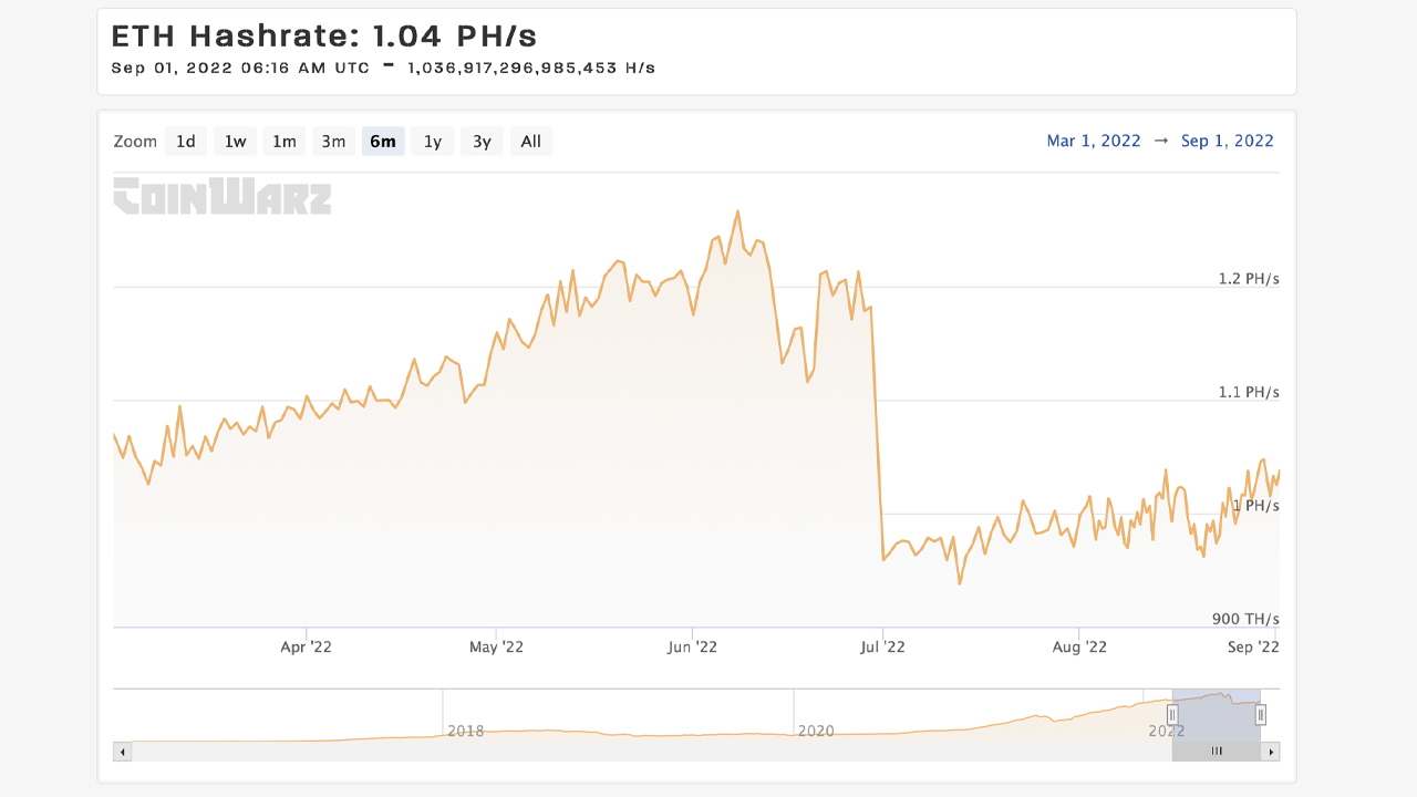 Mining Performance and Hashrate of GPUs | Cruxpool