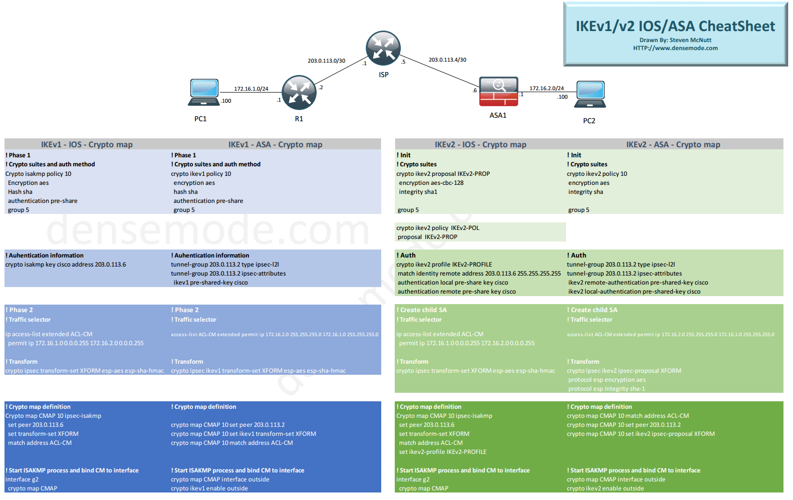 Wireless Controller, Service Platform and Access Point