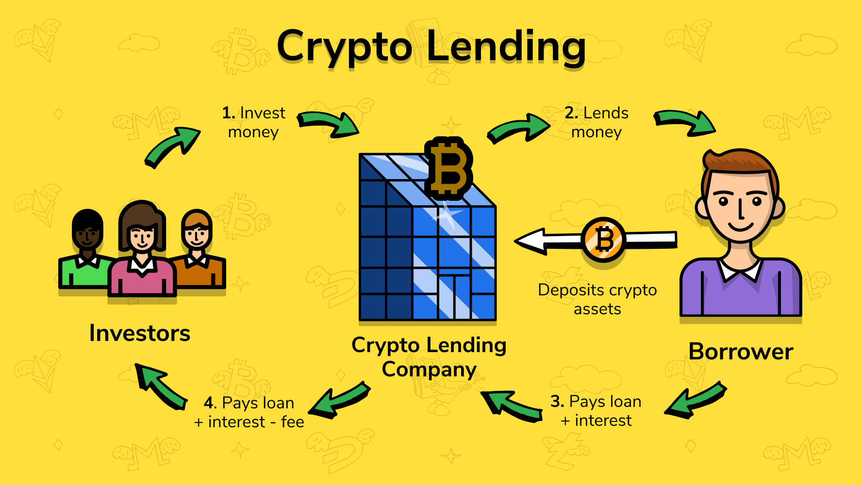 What Is Crypto Lending?