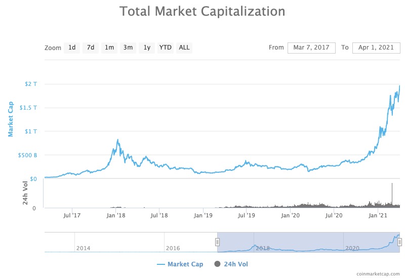 Live Cryptocurrency Charts & Market Data | CoinMarketCap