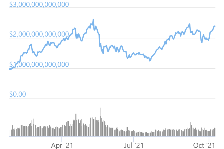 12 Most Popular Types Of Cryptocurrency | Bankrate