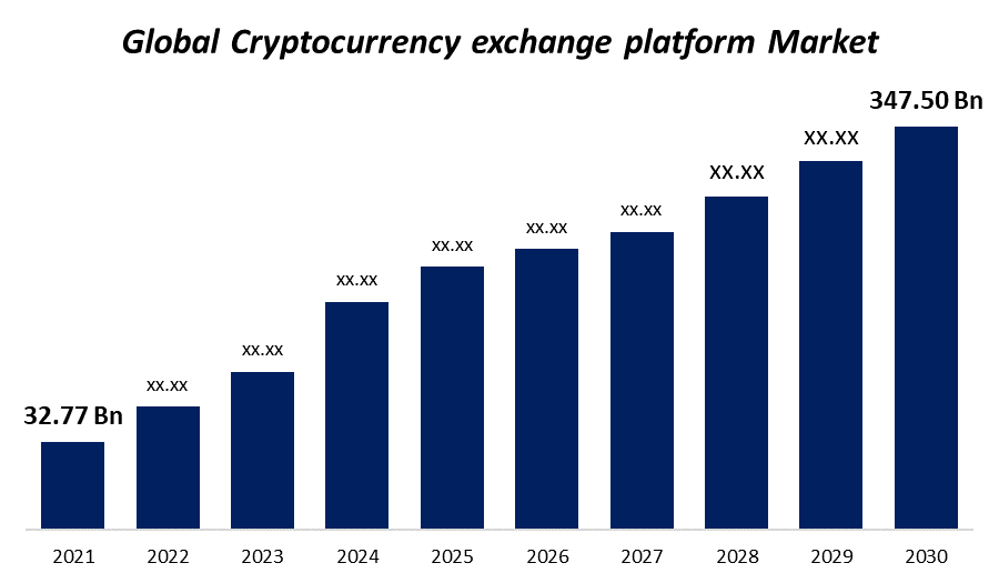 What’s Ethereum's price outlook for the rest of ?