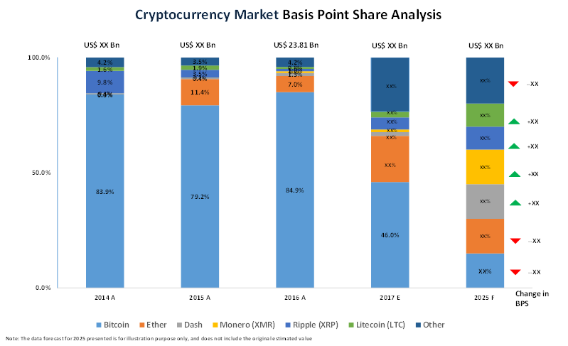 Cryptocurrency - Wikipedia