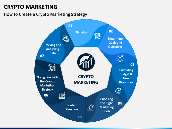 [PLAYBOOK] Definitive NFT & Crypto Marketing Strategy Guide