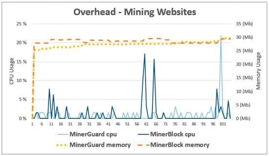 Detect Rogue JavaScript Crypto-Miners with AppCheck