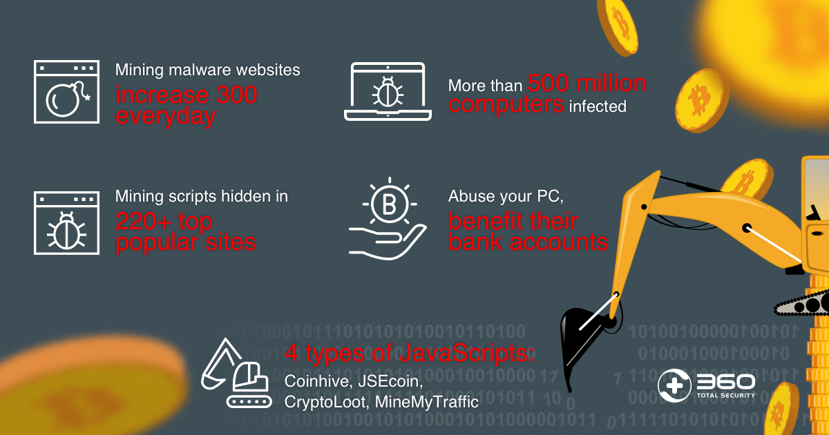 Security The Impact of Cryptocurrency-Mining Malware - Security News