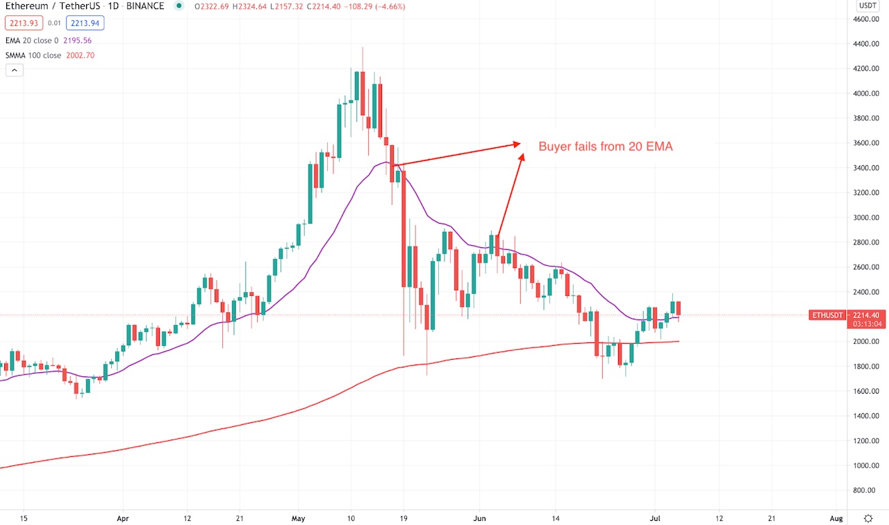 Moving Average (MA) Definition | CoinMarketCap