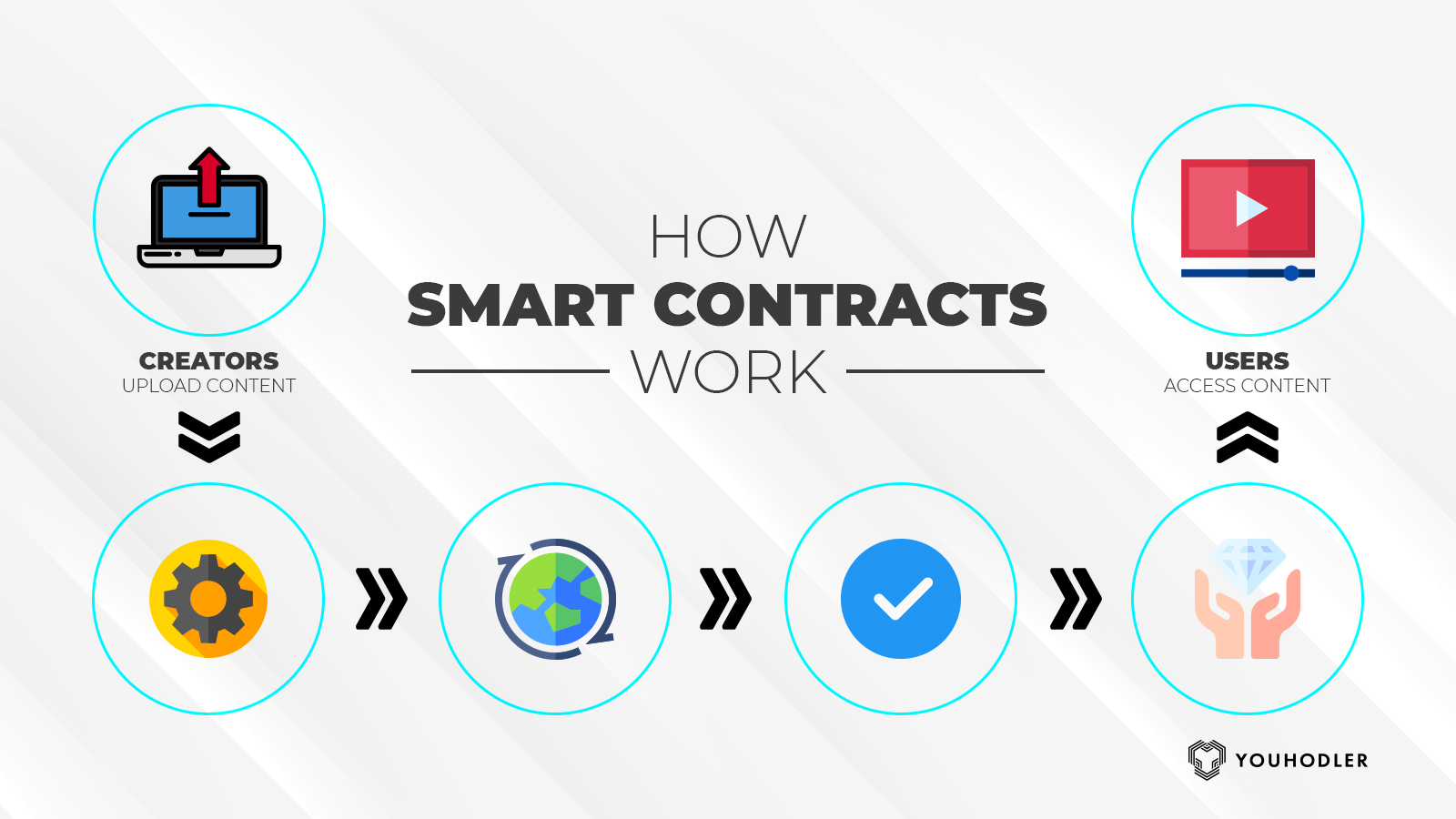 What Are Smart Contracts in Blockchain? | Chainlink