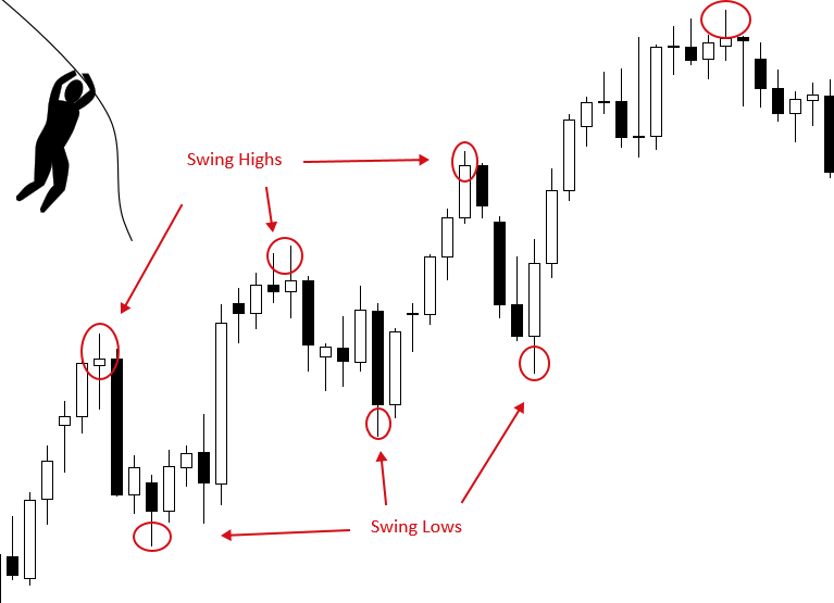 3 Easy Swing Trading Crypto Strategies to Implement | Investment U