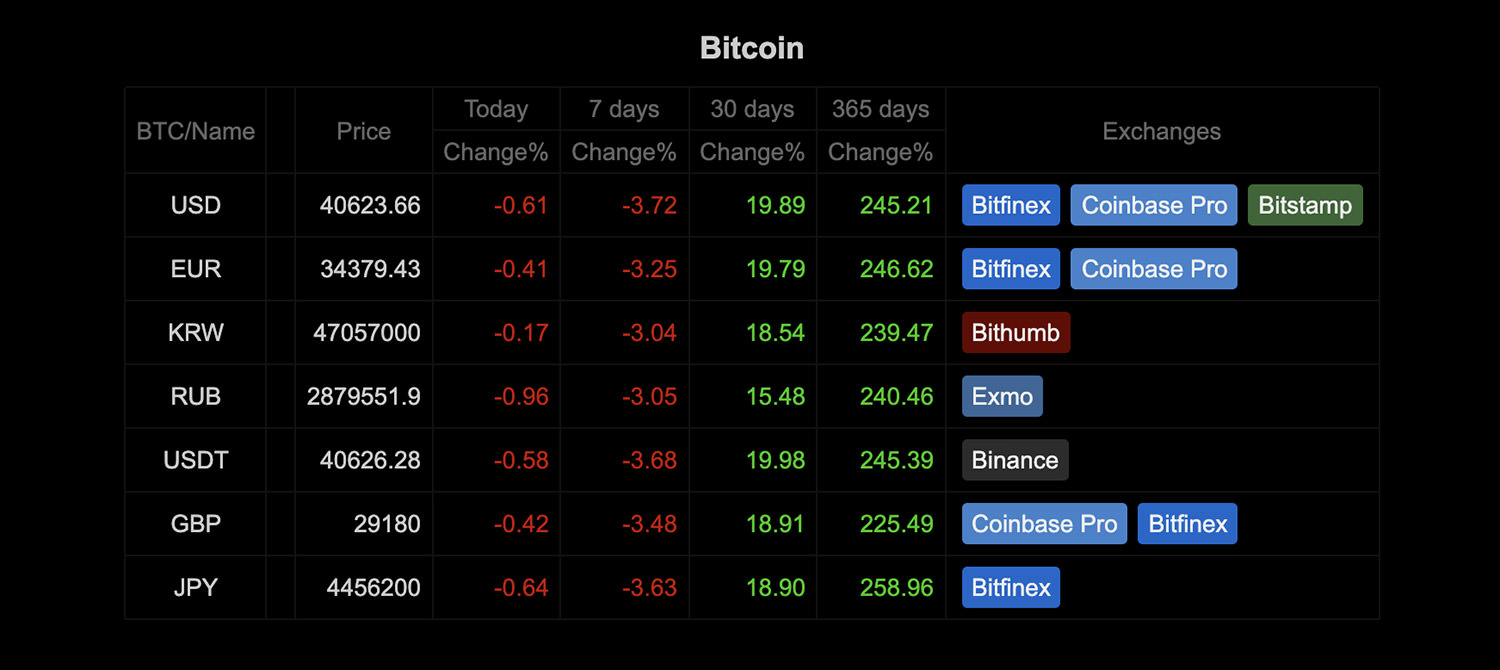 Cryptocurrency Data API | TraderMade