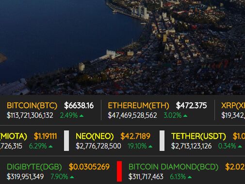 Bitcoin Futures & Crypto Spot Prices Real Time Market Data Feed