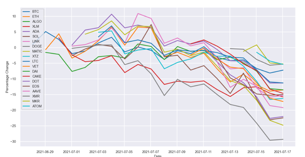 Reddit IPO success filtered through the current FTC probe