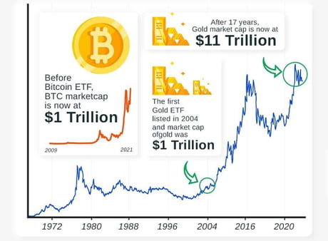 Bitcoin vs gold: Which one is a better investment option? - The Economic Times