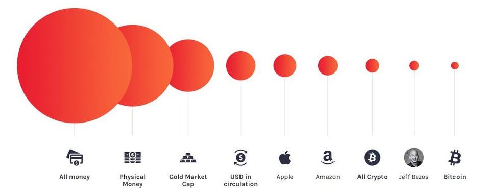 Assets ranked by Market Cap - coinmag.fun