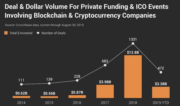 Price Discovery in Cryptocurrency Markets - American Economic Association