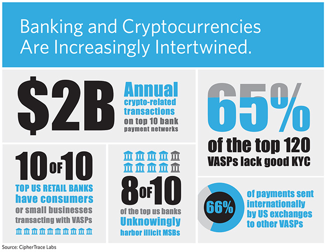 Where Is the Cryptocurrency Industry Headed in ?