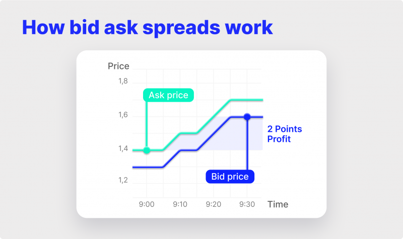 A Cheatsheet for Bid Ask Spreads - Kaiko - Research